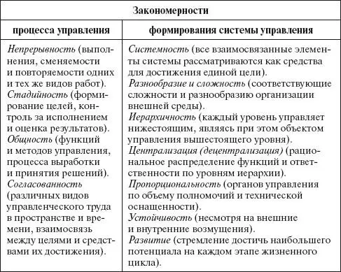 Принципы системы управления Единство распорядительства всеми ресурсами - фото 70