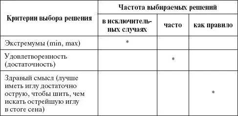 Чтобы управленческое решение реализовалось оно должно пройти следующие этапы - фото 71