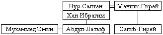 стр 76 Смерть АбдулЛатыфа имела много последствий С МухаммедомЭмином - фото 2
