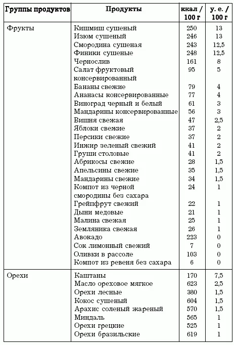 Диеты которые нас убивают - фото 16