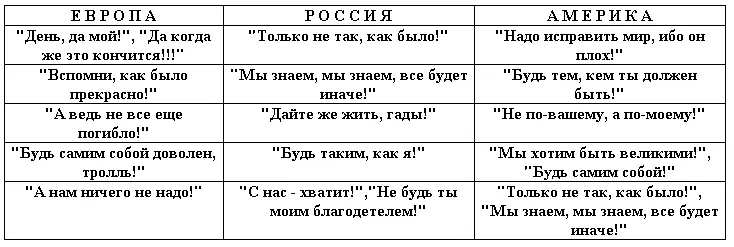 Эти императивы естественныи точно соответствуют возрасту этносистем Но - фото 4
