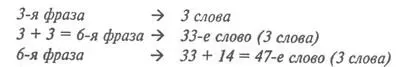 Вы можете заметить между тем что эта трехчастная структура сама сочетается - фото 3