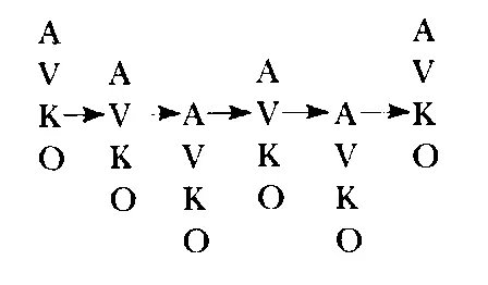How finely we tune or calibrate our neural and physiological systems to accept - фото 15
