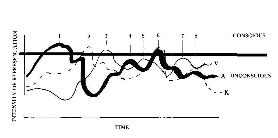 This is a graph of hypothetical fluctuations in intensity of the three basic - фото 16