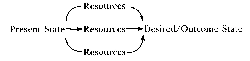 will provide a strong format within which to structure a specific procedure for - фото 19