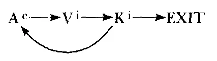 As you listen to predicates pay attention to those which may be unspecific - фото 20