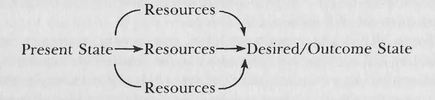 The remainder of this book will essentially deal with the nature of each of - фото 3
