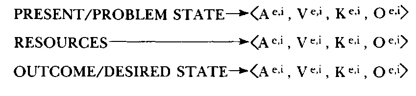 For each of these states or conditions you will want to ask questions eliciting - фото 40
