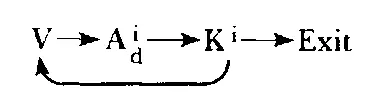 This is a fairly simple decision strategy The initial gathering of information - фото 41
