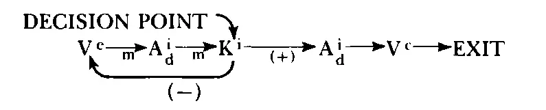 the internal feelings about the previous verbalizations either trigger an - фото 46