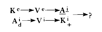 Here the decision point is shown as a comparison of steps from two different - фото 49