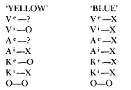 A Blue has a lot of resources that tend to get screened out in yellow S - фото 52