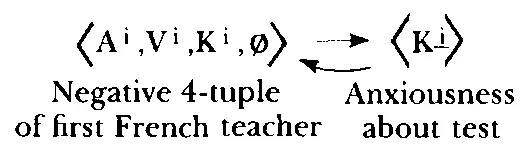 His condition was resolved by integrating the negative 4tuple and the dialogue - фото 54