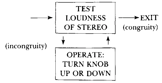 The threestep process we described earlier as the most general description of - фото 7