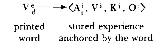For most people who subvocalize or verbalize the word internally the - фото 64