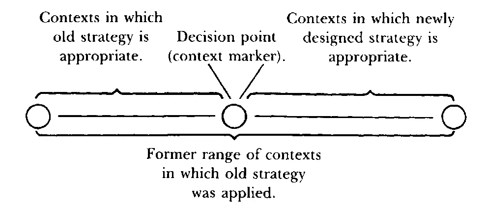 As a simple example of this lets say you are working with a manager who has a - фото 67