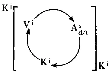 The K iis timed that is the decision maker determines prior to beginning the - фото 70