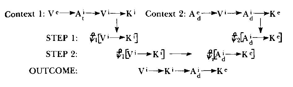 In the preceding diagram two existing synesthesia patterns that occur in - фото 78