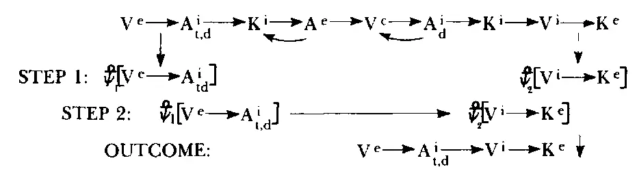 An example of how to employ such a procedure is demonstrated in a case in which - фото 79