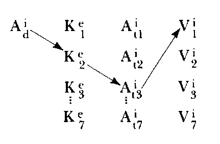 The synesthesia process may be greatly facilitated by teaching the individual - фото 86