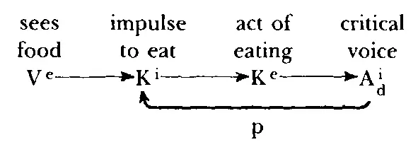 The new strategy designed by the author separated into sections to aid the - фото 88