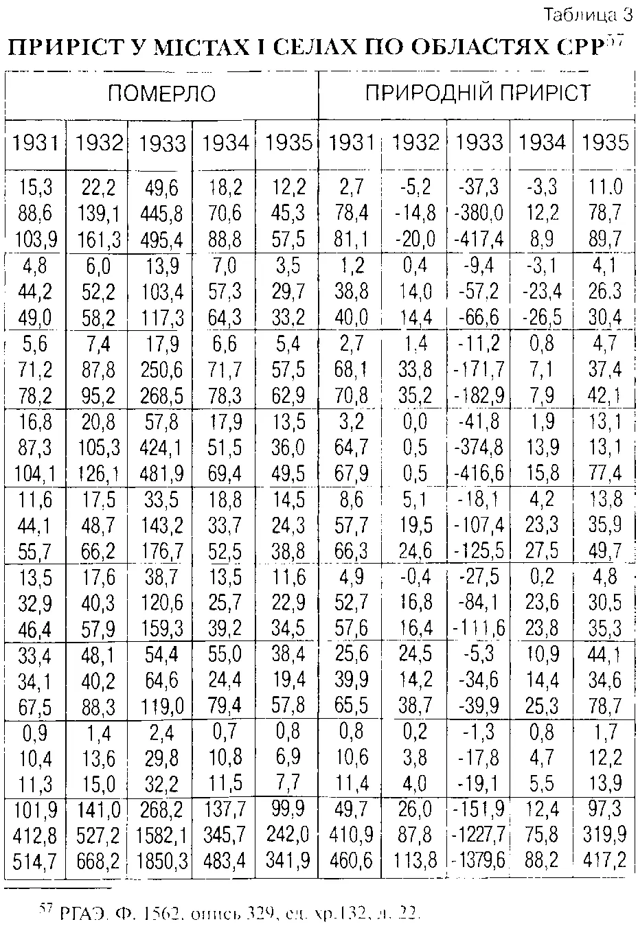 Если от общего числа 25185 тысяч умерших в 1932 и 1933 годах вычесть среднюю - фото 13
