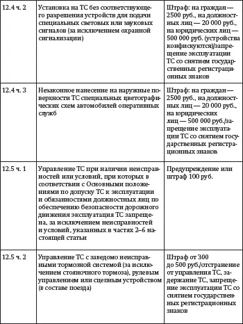 Засады подставы и другие хитрости инспекторов ГИБДД - фото 4
