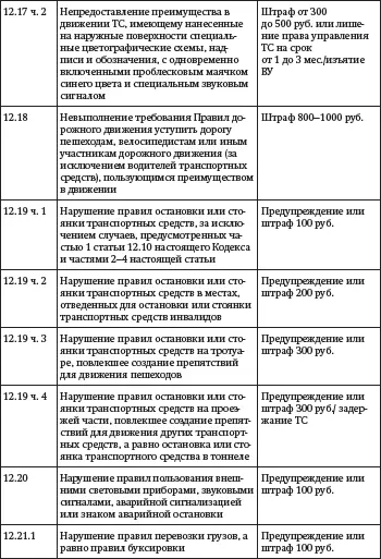 Засады подставы и другие хитрости инспекторов ГИБДД - фото 10