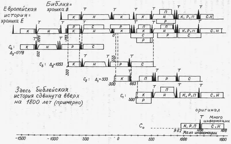 Рис 04 Глобальная хронологическая карта А Т Фоменко Представление - фото 5