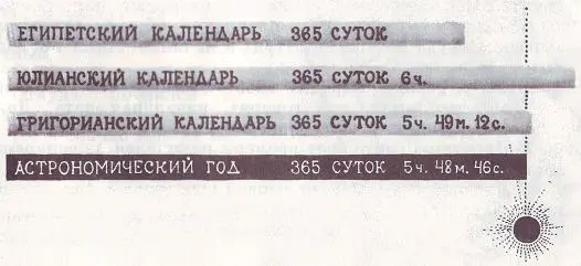 В России церковь была православная потому и вся страна жила по старому стилю - фото 35