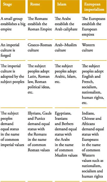 During the twentieth century local groups that had adopted Western values - фото 37