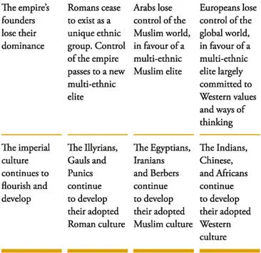 During the twentieth century local groups that had adopted Western values - фото 38