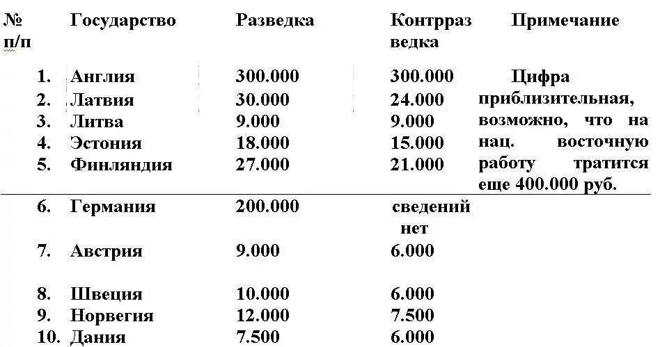 Примечание последние расходы французов на данную работу нам совершенно - фото 2