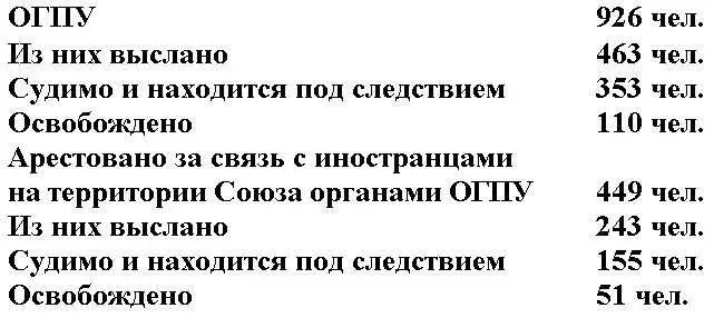 Примечание сведения относительно русских граждан арестованных за сеял с - фото 4