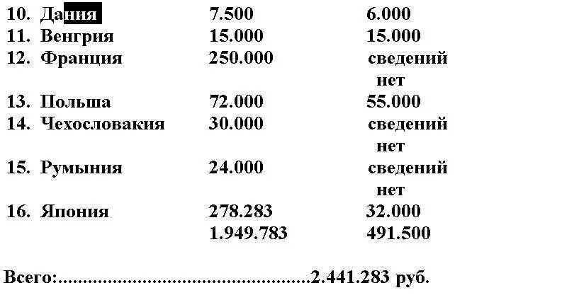 Примечание последние расходы французов на данную работу нам совершенно - фото 3