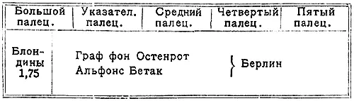 В клетках находились фотографические снимки тех оттисков которые Стагарт нашел - фото 3