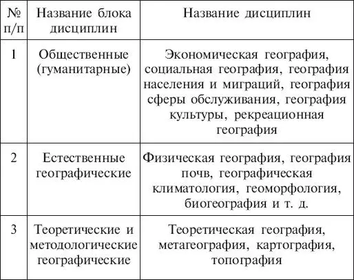 Из данных таблицы 1 видно что рекреационная география входит в блок - фото 1