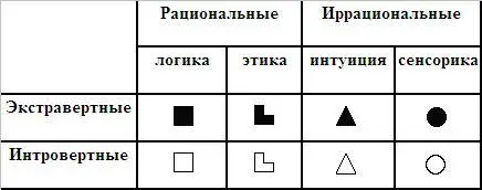 Из символов заменивших юнговские функции впоследствии образовались модели - фото 4