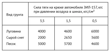 Таблица 2 Таблица 3 На пластичных и близких к ним по характеру грунтах - фото 10