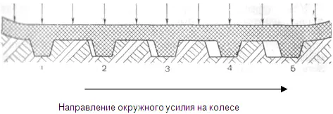 Рис 10 Схема влияния времени нахождения грунтозацепов в контакте с грунтом на - фото 14