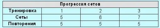 Метод 3 Прогрессия в отдыхе Техникауменьшать период отдыха между сетами - фото 2