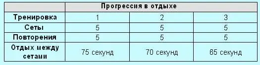 Метод 4 Прогрессия в скорости Техниказаканчивать каждый сет быстрее чем - фото 3