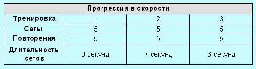 Я использовал все четыре этих метода при работе с моими атлетами и другими - фото 4
