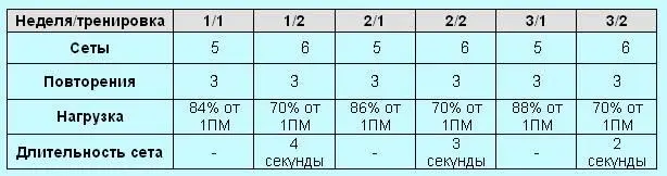 Если ваши глаза еще не остекленели от просмотра таблиц вы заметите большие - фото 6