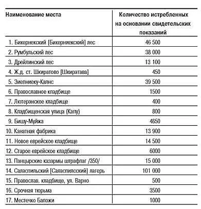 2 В период с 24 ноября 1944 г по 6 декабря 1944 г в районе г Рига - фото 1