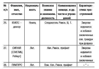 Список составил нач ОТД2 НКГБ ЛССР капитан Гос Безопасности 12XII1944 г - фото 7