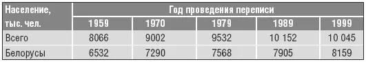 Мы можем уверенно предполагать что этническая самоидентификация населения на - фото 7