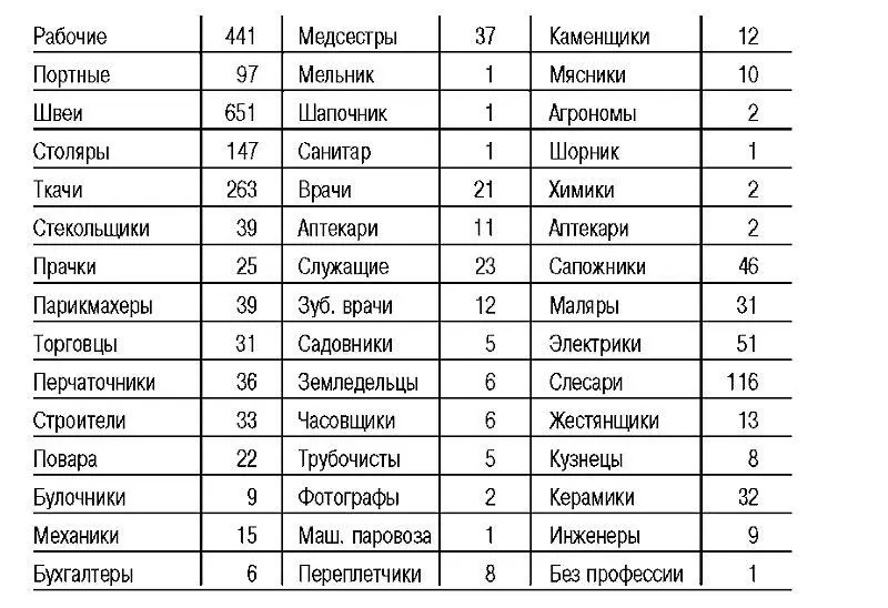 На что и составлен настоящий протокол Прокурор След отд Прокуратуры ЭССР - фото 3