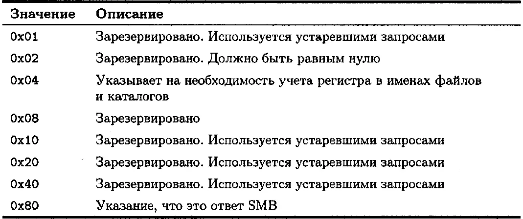 В поле Flag2 из табл 31 описано еще больше необязательных функций Значения - фото 19