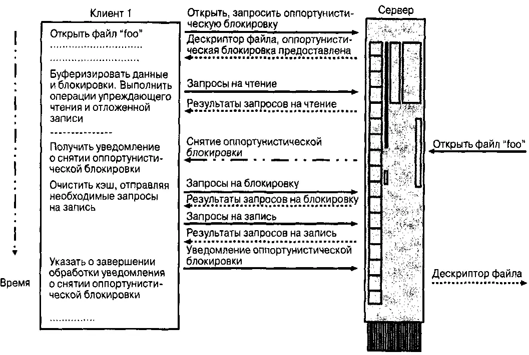 Рис 33 Последовательность операций при эксклюзивной оппортунистической - фото 21